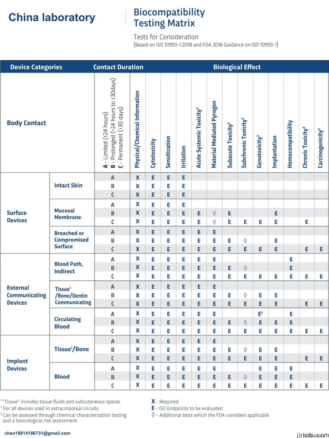 Biocompatibility Test for Dental Materials(图1)