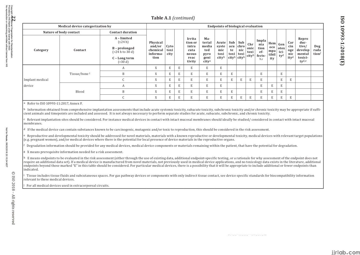 What is Biocompatibility Testing?(图8)