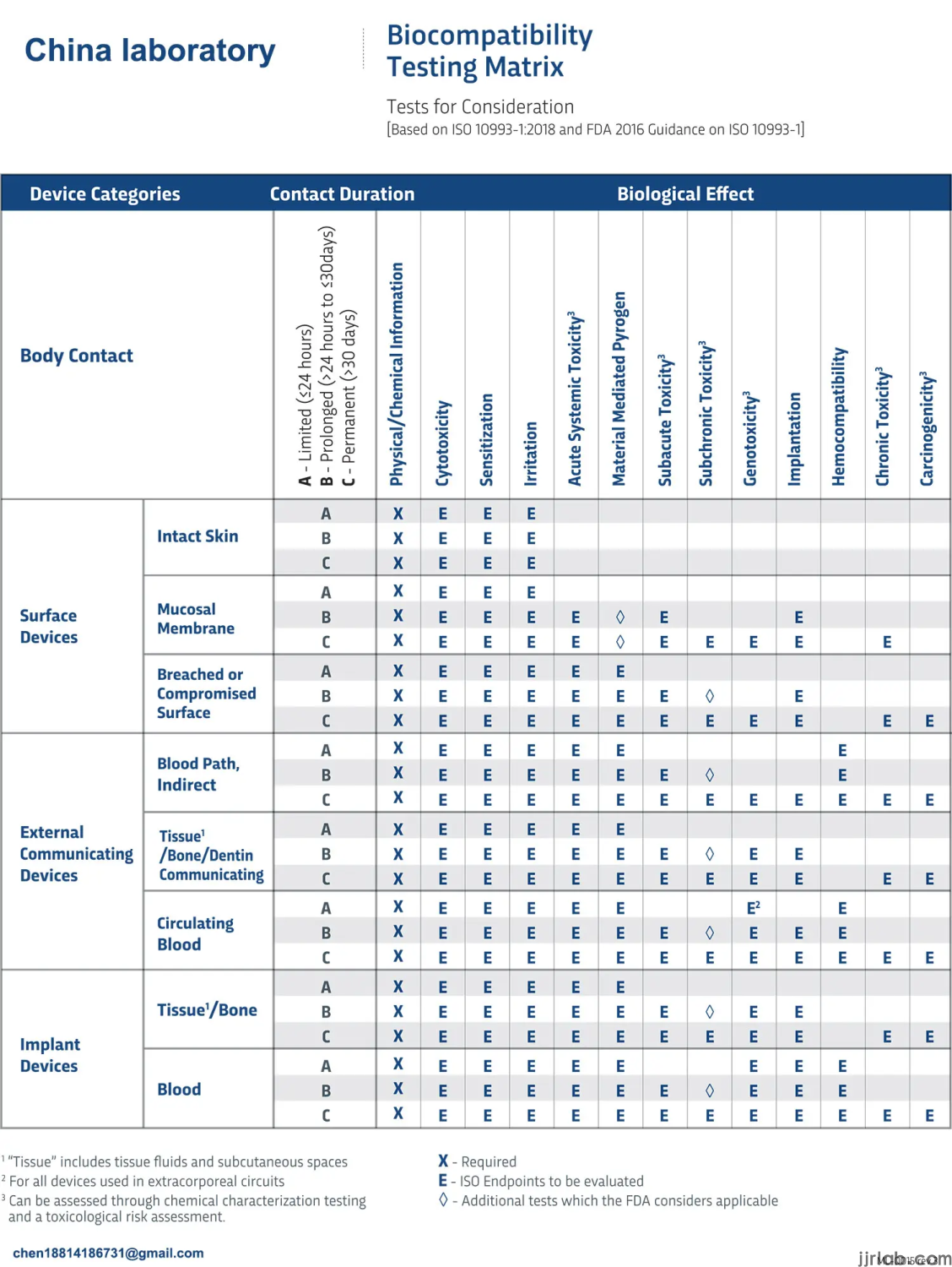 ISO 10993 Biocompatibility Testing Fees(图1)