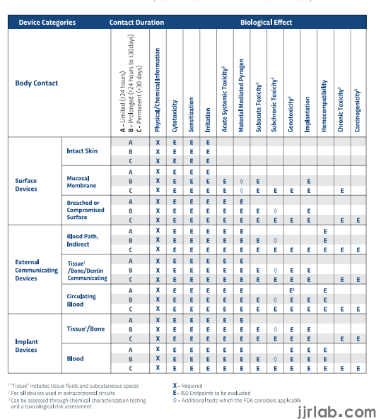 FDA medical device biocompatibility US laboratory(图1)