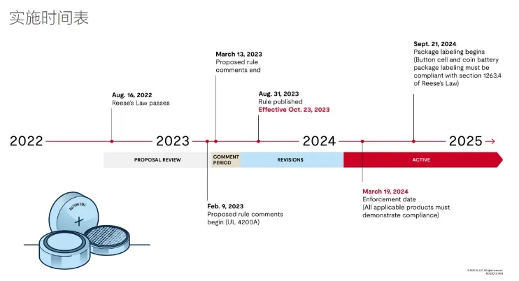 What is the UL 4200A-2023 Test?