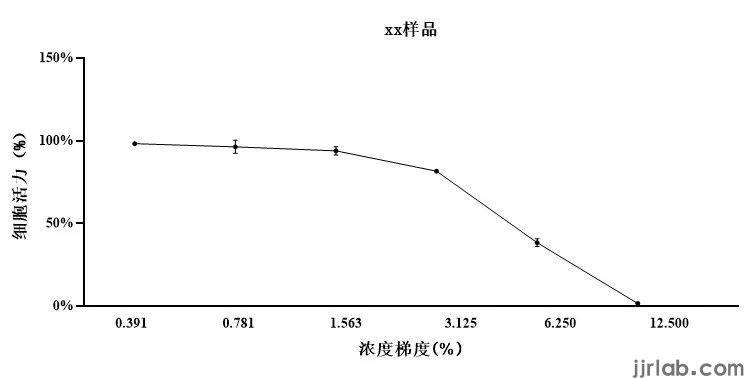 Cytotoxicity Testing for Cosmetics(图2)