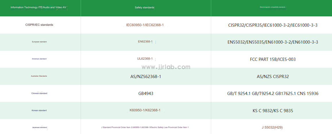 Projector Certification Testing Laboratory(图1)