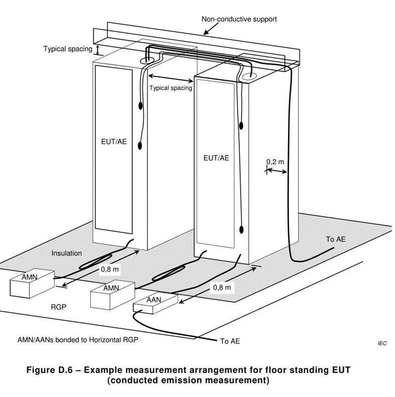 Multimedia equipment EMC EN 55032 testing(图5)