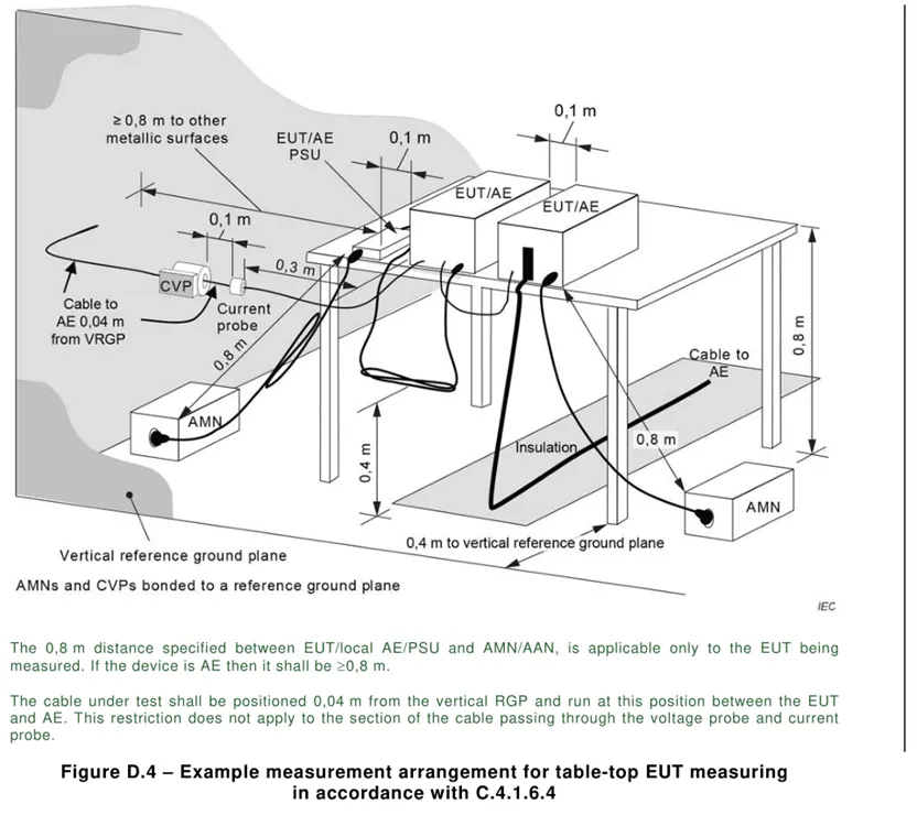 Multimedia equipment EMC EN 55032 testing(图6)