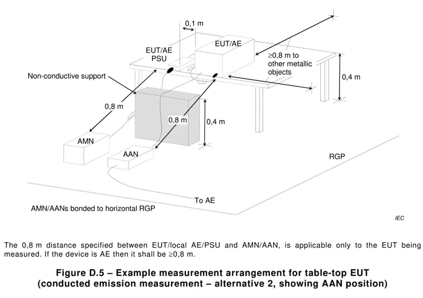 Multimedia equipment EMC EN 55032 testing(图4)