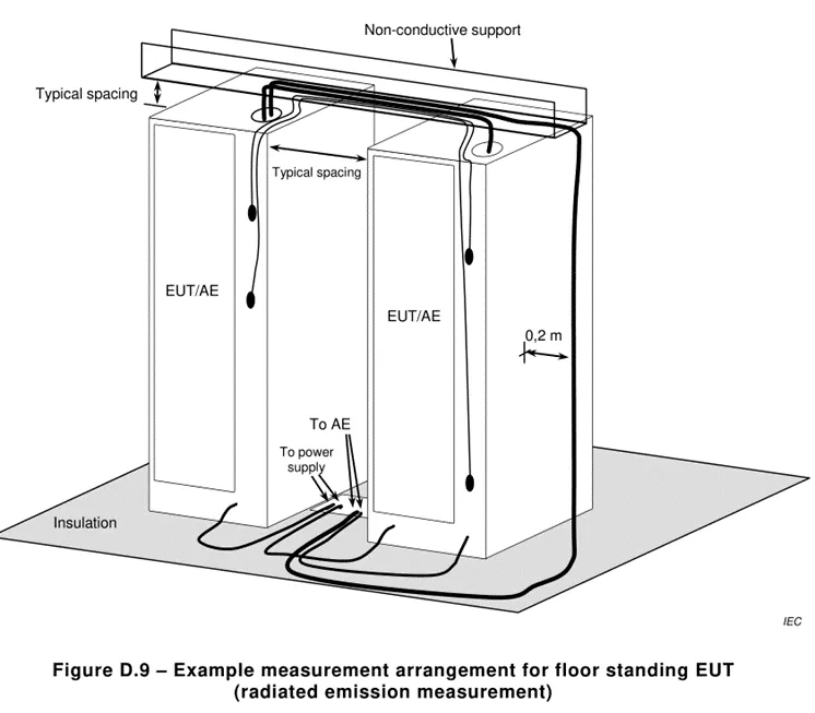 Multimedia equipment EMC EN 55032 testing(图8)