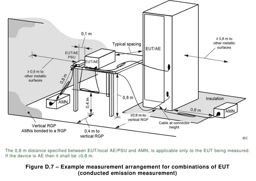 Multimedia equipment EMC EN 55032 testing(图3)