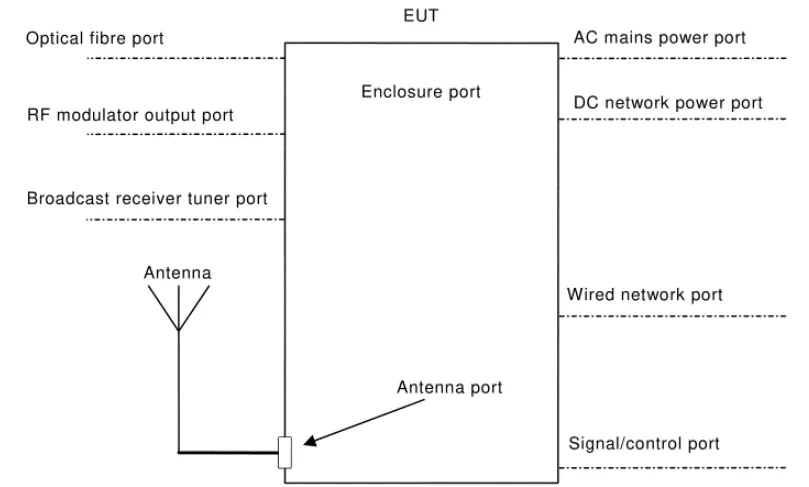 Multimedia equipment EMC EN 55032 testing(图1)