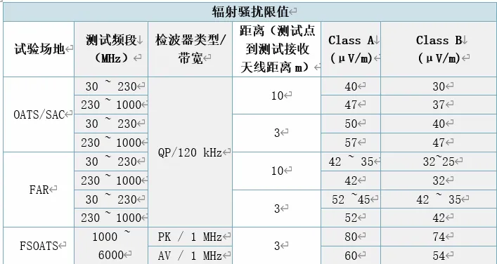 Multimedia equipment EMC EN 55032 testing(图7)