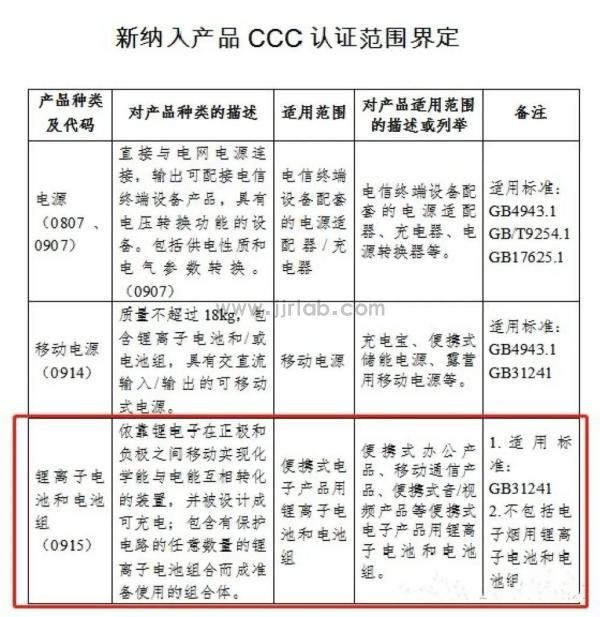 Do lithium batteries need CCC certification?(图2)