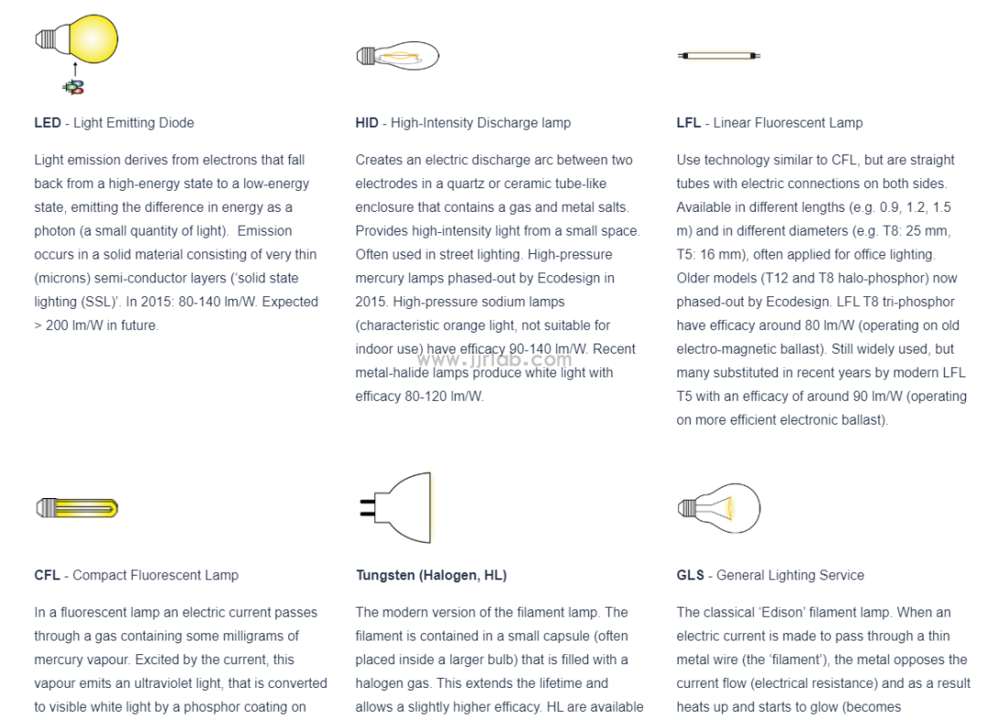 Do Lighting Products Need to Register for the EU Energy Label?(图2)