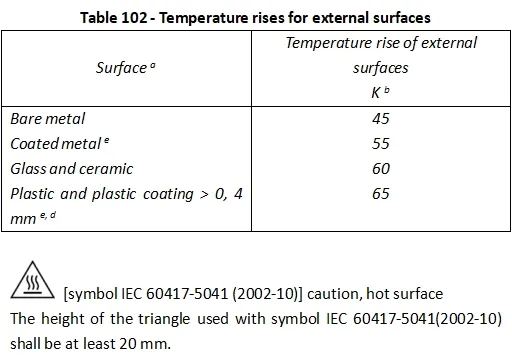 Update: EN IEC 60335-2-9 Cooking Appliances Test Standard(图3)