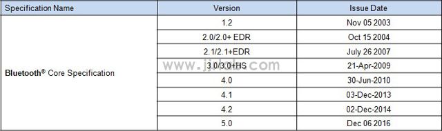 BQB Certification Testing Laboratory in China(图3)