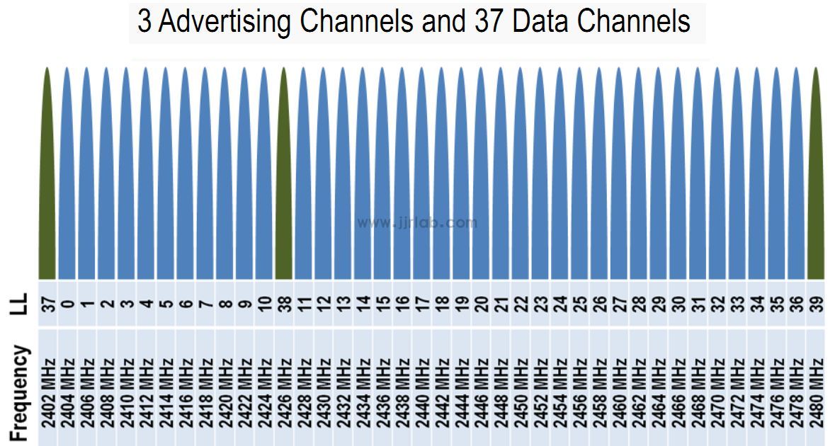 What is Fixed Frequency?(图2)