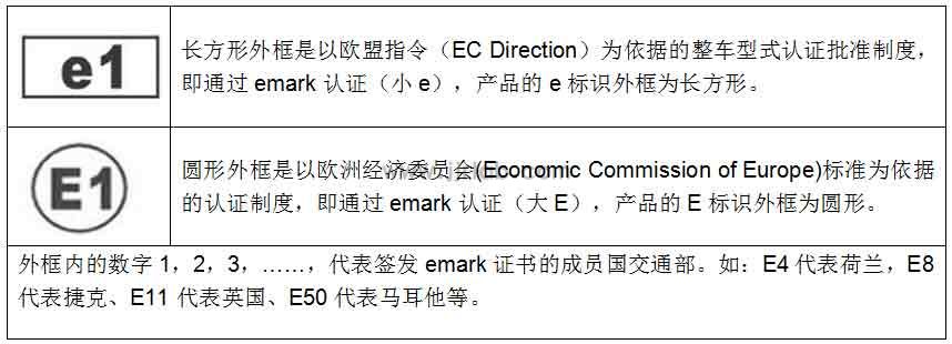 What is E Mark Certification?(图3)