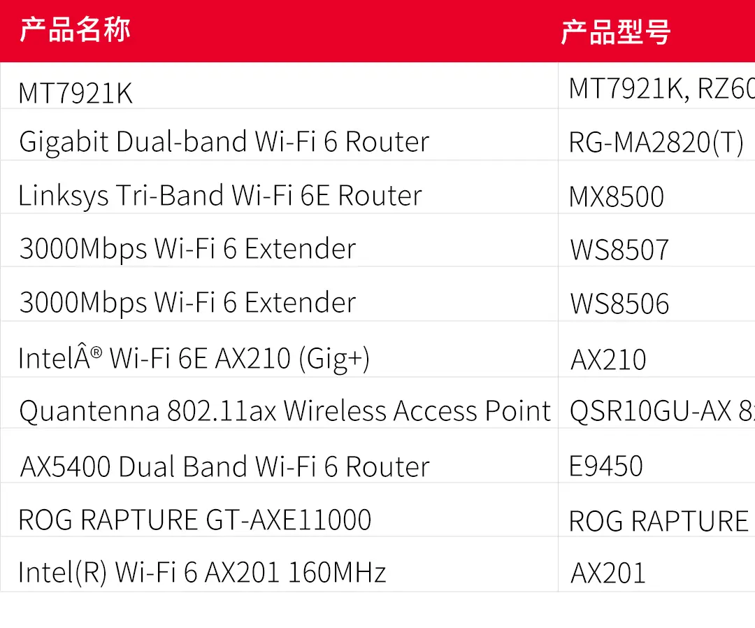 Regulatory Compliance Testing for IoT Devices @Wi-Fi 6/6E(图1)