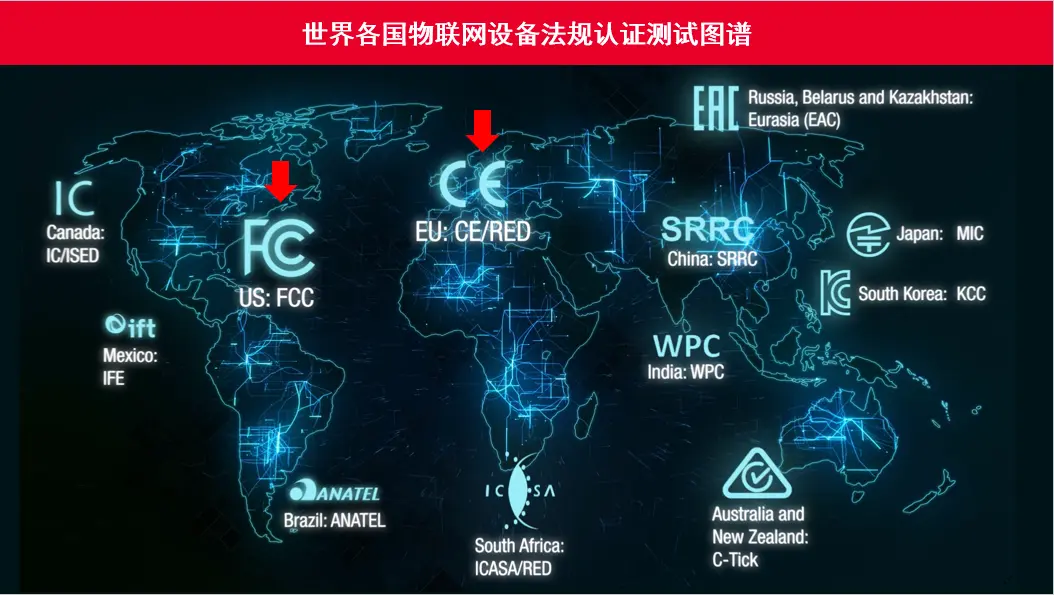 Regulatory Compliance Testing for IoT Devices @Wi-Fi 6/6E(图3)