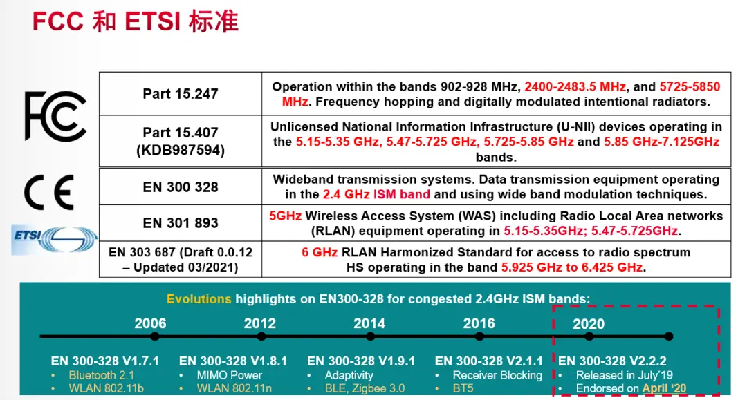 Regulatory Compliance Testing for IoT Devices @Wi-Fi 6/6E(图4)