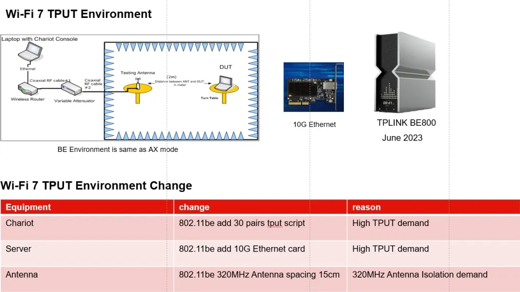 Wi-Fi 7 Product SRRC Certification Testing