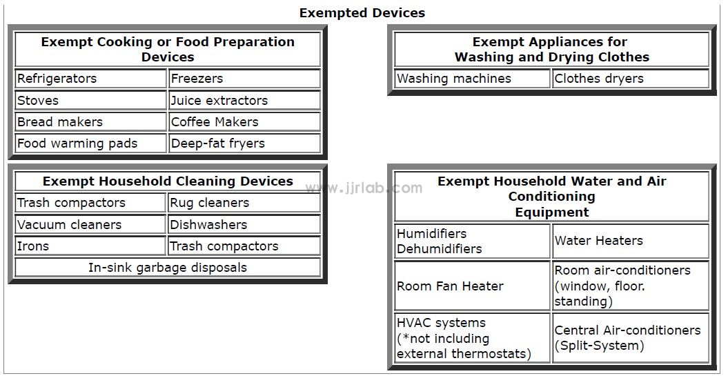 FCC/ISED certification for household appliances(图1)