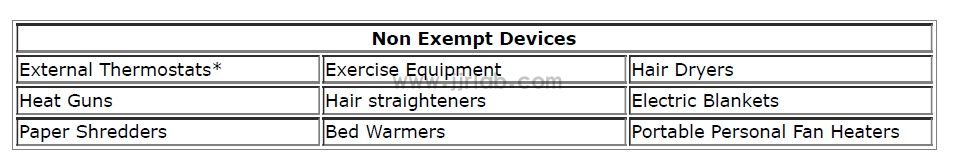 FCC/ISED certification for household appliances(图2)