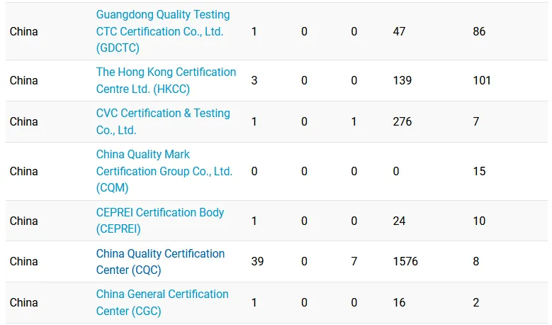 Introduction to IECEE and CB Scheme Certification(图4)