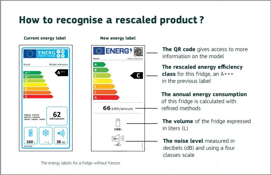 The Difference Between US DOE and EU ERP Energy Label(图4)