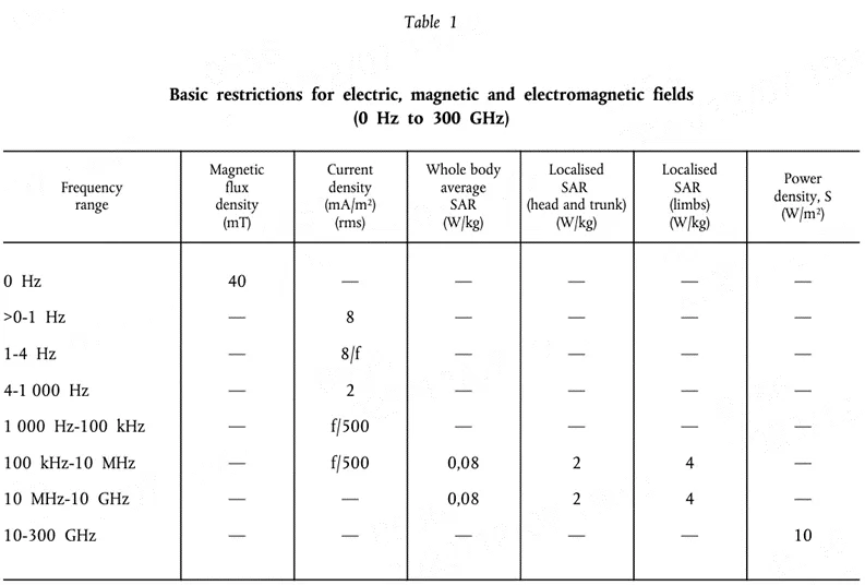 EN 50360 / EN 50566 SAR Regulation Variety(图4)