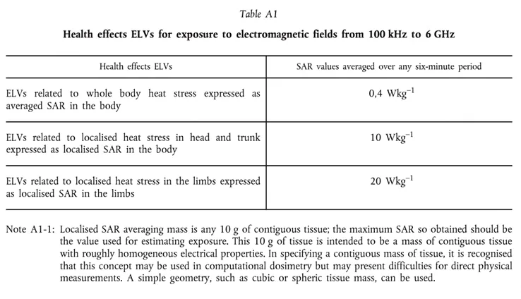 EN 50360 / EN 50566 SAR Regulation Variety(图5)