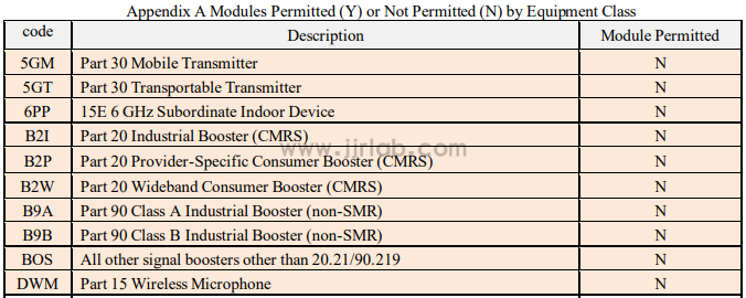 What is Modular FCC Certification?(图1)