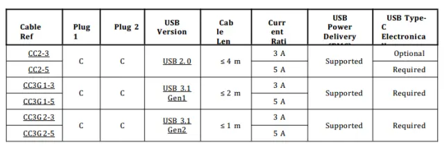 Introducing the USB Type-C certification process(图2)