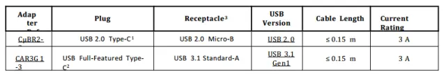 Introducing the USB Type-C certification process(图3)