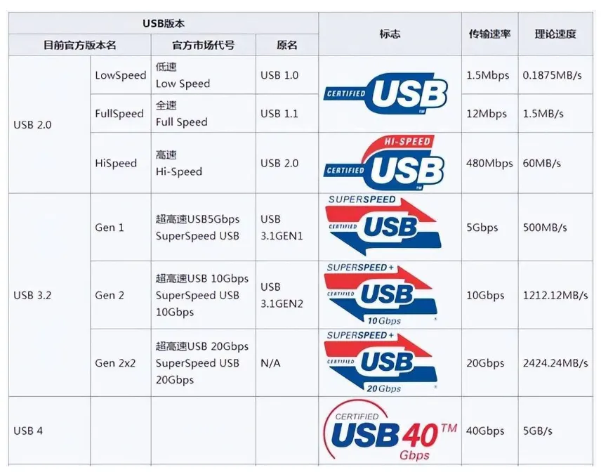 Introducing the USB Type-C certification process(图4)