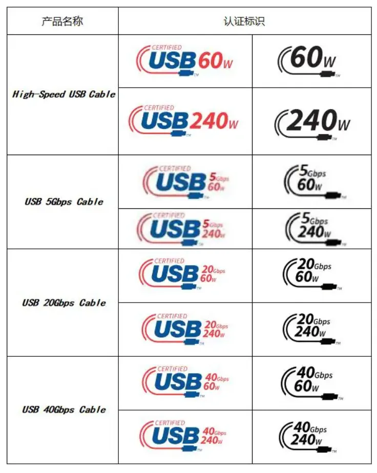 Introducing the USB Type-C certification process(图5)