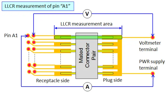 Introducing the USB Type-C certification process(图8)