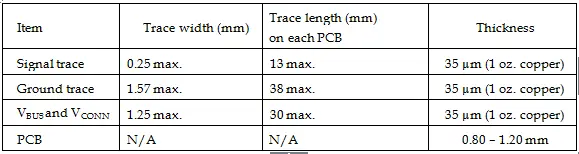 Introducing the USB Type-C certification process(图10)