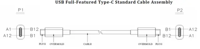 Introducing the USB Type-C certification process(图12)