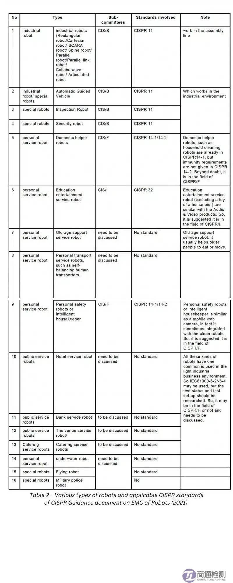 What Are the EMC Test Standards for Robots?(图1)