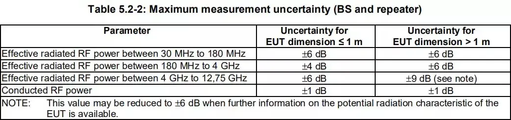 EU Telecom: Wireless Standards Update