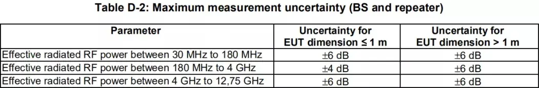 EU Telecom: Wireless Standards Update(图2)