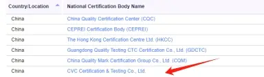 What are the CB Certification Body?(图2)