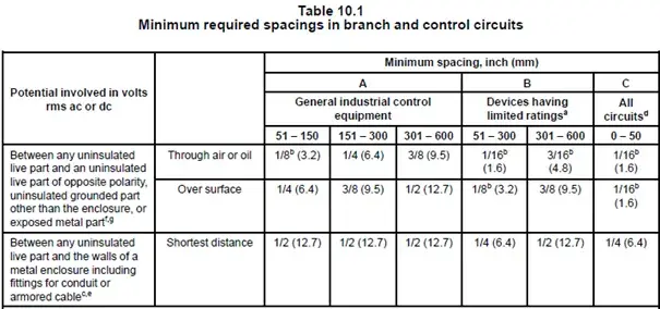 UL 508A Certification Testing for Industrial Control Cabinets(图2)