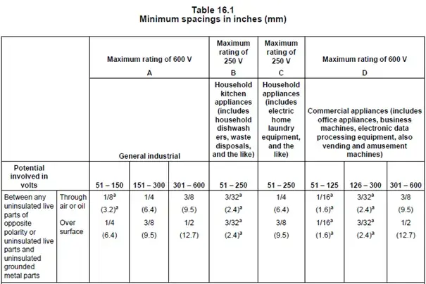 UL 508A Certification Testing for Industrial Control Cabinets(图5)