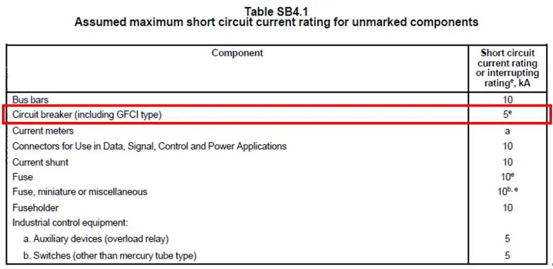 UL 508A Certification Testing for Industrial Control Cabinets(图7)