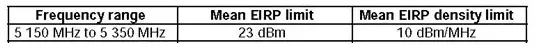 5.8GHz Wireless Product Certification RF Testing(图2)