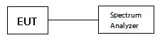 5.8GHz Wireless Product Certification RF Testing