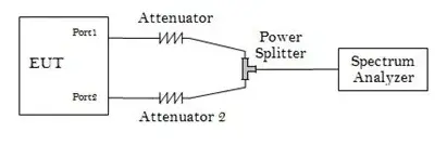 5.8GHz Wireless Product Certification RF Testing(图4)