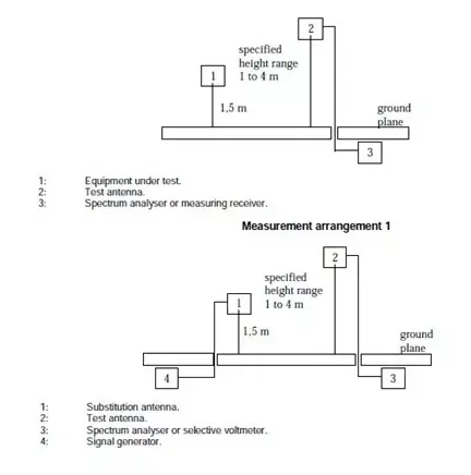 5.8GHz Wireless Product Certification RF Testing(图5)