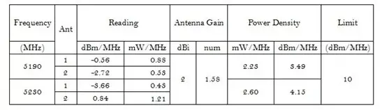 5.8GHz Wireless Product Certification RF Testing(图3)